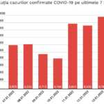 Grafik zur Entwicklung neuer SARS-CoV-2-Infektionen in Rumänien vom 13. Januar 2022