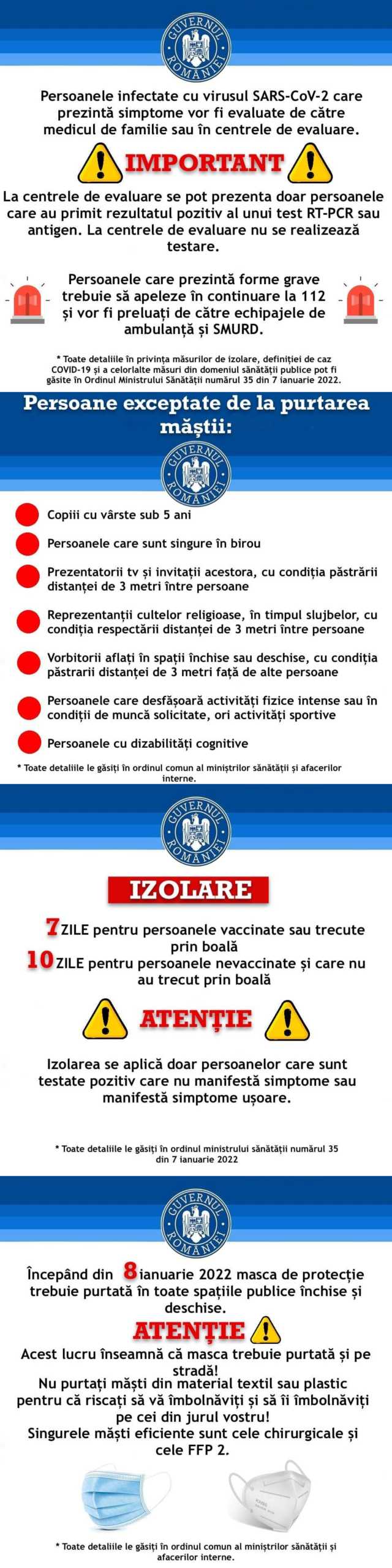 Guvernul Romaniei Restrictiile Noi Exceptiile Vigoare 8 Ianuarie 2022 explicatii