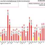 Kumulativ incidens av covid-19-fall Rumäniens län Gult scenario 29 januari 2022 grafik