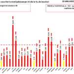 Incidenza cumulativa dei casi COVID-19 Contee della Romania Scenario giallo 29 gennaio 2022 grafico