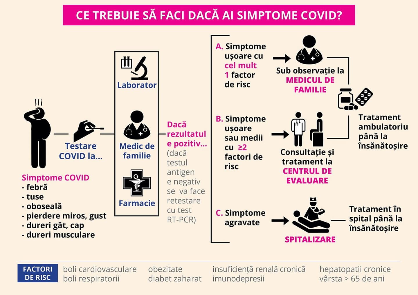 Guida per il paziente del Ministero della Salute Spiegazione dei sintomi del COVID-19