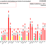 The incidence rates of COVID-19 are increasing in all counties January 23, 2022 graph