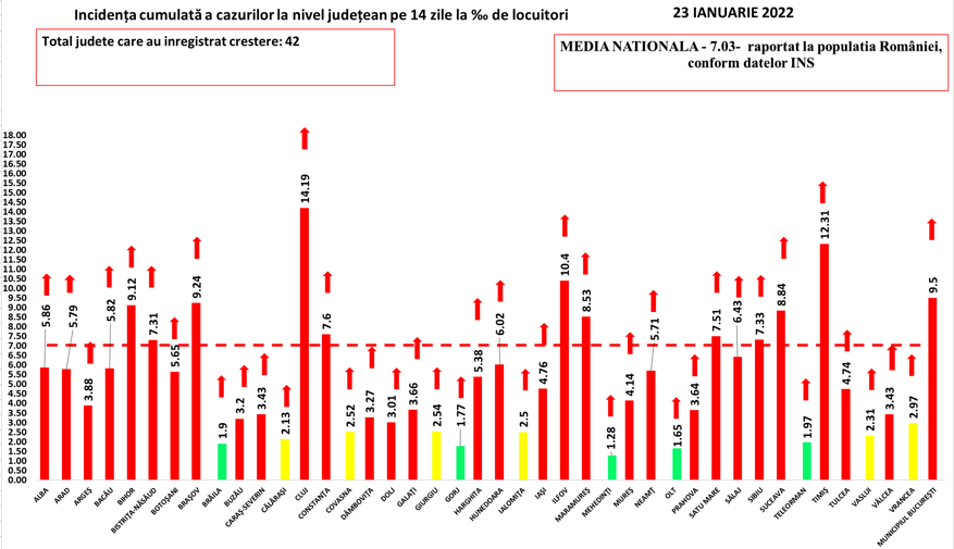 The incidence rates of COVID-19 are increasing in all counties January 23, 2022 graph