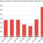 Recordul Absolut Infectari Coronavirus Recordul Teste 26 Ianuarie 2022 tabel