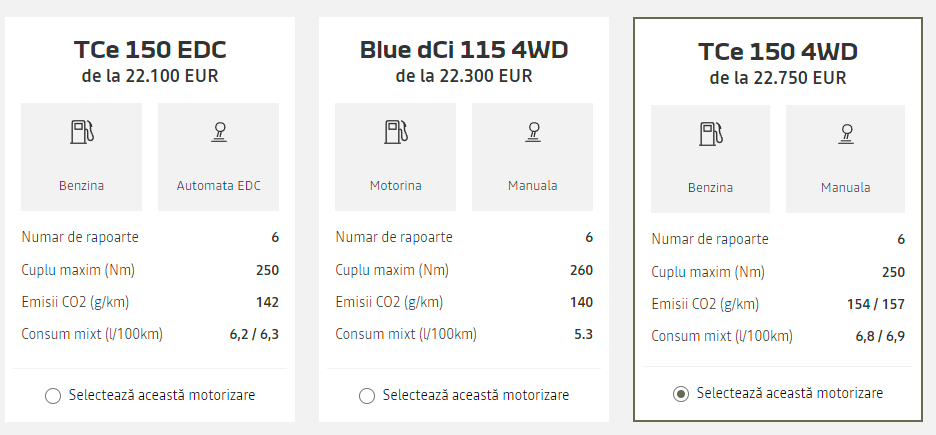 DACIA Duster 3 TREBUIE Astepte Clientii Noul SUV preturi modele DACIA Duster 3 TREBUIE Astepte Clientii Noul SUV preturi modele