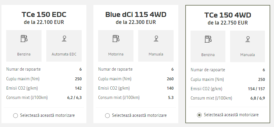 DACIA Duster 3 DEBE ESPERAR Clientes Nuevos modelos de precios de SUV