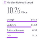 PROBLEMA DE DIGI Mobile Excelentes nuevas velocidades confirmadas de Rumania