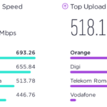 Oficjalna zapowiedź DIGI RCS i RDS PASSED zaskoczyła wiele testów na świecie