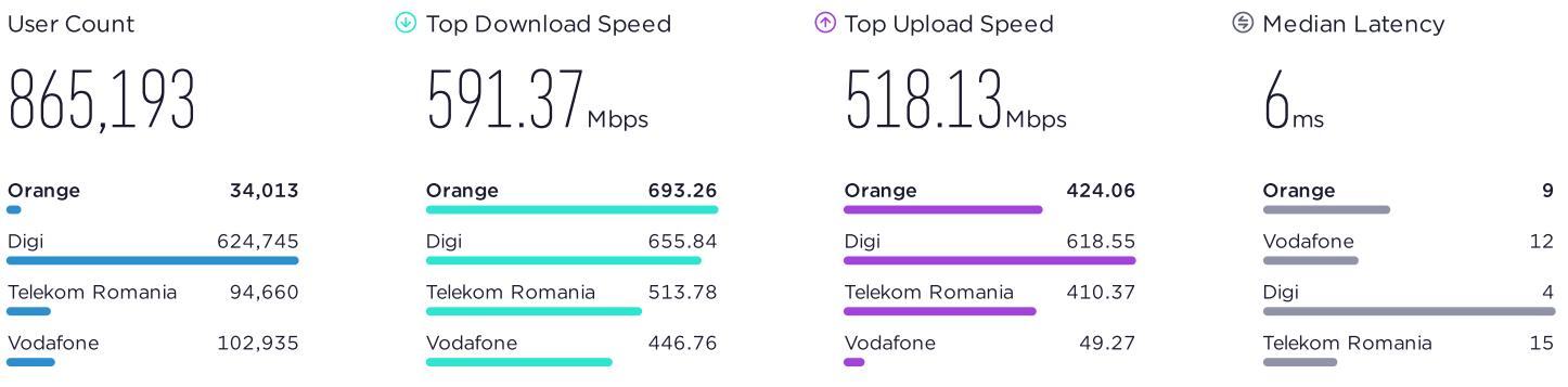 DIGI RCS & RDS HYVÄKSYTTY Virallinen ilmoitus yllätti monet testit maailmassa