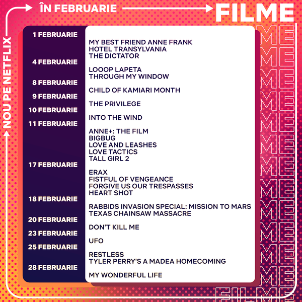 Netflix 20 Filme Noi LANSATE Romania Februarie lista