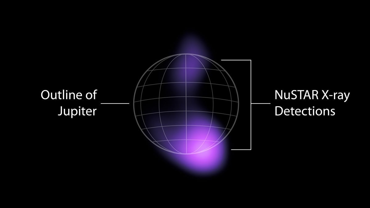 Planeta Jupiter Premiera ISTORICA Cercetatorii Uluiti raze x