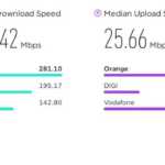 DIGI RCS & RDS SURPRISING Announcement Customers All Romania speeds