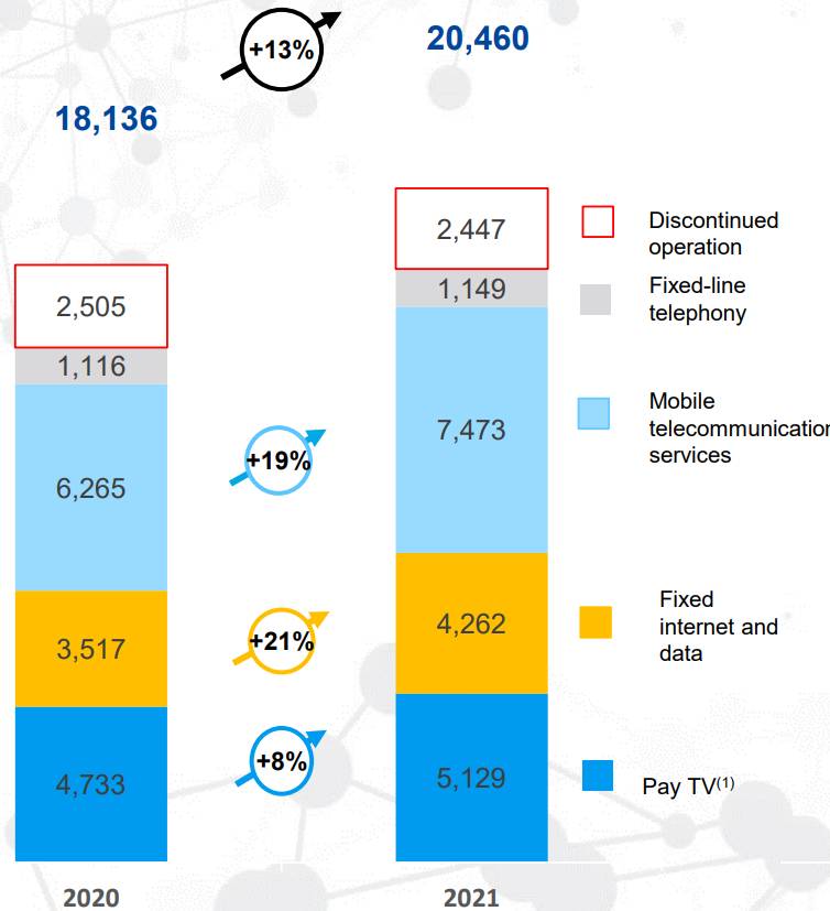 DIGI Romania IMPORTANT Information Official Announcement Impressive revenues