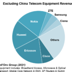 Huawei leek volkomen ONMOGELIJK. Het verraste een groot deel van de wereldomzet zonder China