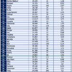 Ratele de Incidenta pentru COVID-19 in Toate Judetele Romaniei - 16 Martie 2022 tabel