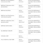 Raiffeisen Bank Notificarea URGENTA Clientii Toata Romania experienta