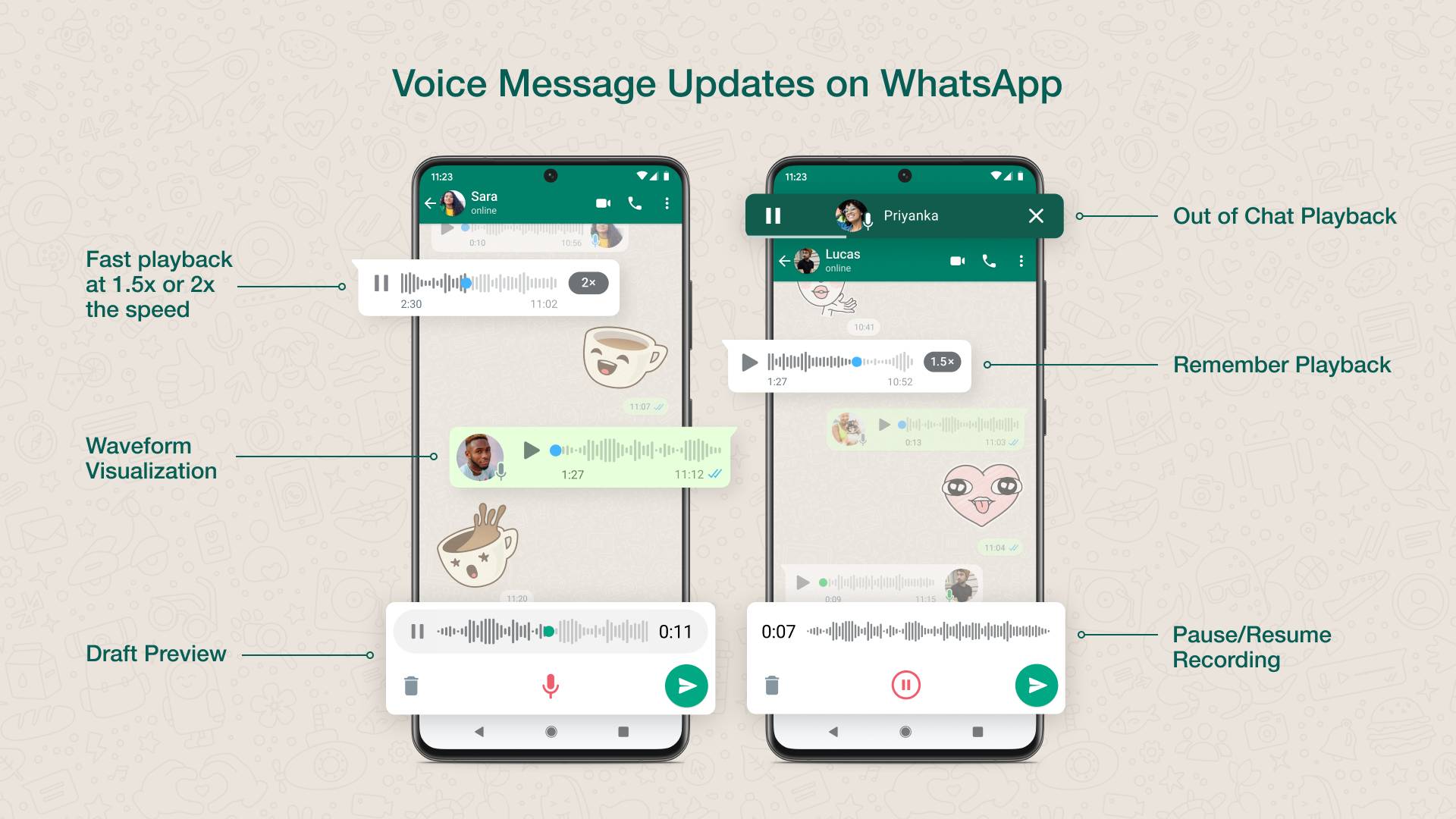 WhatsApp Informare OFICIALA Noi Schimbari LANSATE iPhone Android lista