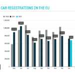 DACIA Helt FANTASTISKT tillkännagivande händer nu Renaults europeiska bilmarknadsförsäljning