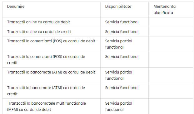 Raiffeisen Bank DRINGENDE Nachricht an alle rumänischen Kunden, teilweise funktionsfähige Bank