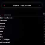 Netflix TOP 10 popular movies Romania last week subscribers