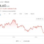 Bitcoin Valoarea Continua Fluctueze Cat Ajuns Astazi bursa