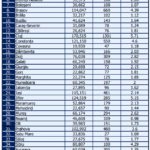 Romania Situatia Ingrijoratoare Atentionare Oficiala distributie cazuri noi