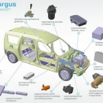 DACIA Logan Transformata SPECTACULOS Modelul Anuntat Rusia care va Uimi componente