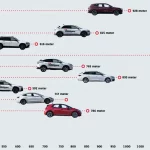 DACIA Wichtige Testwagen Überraschende Ergebnisse Gute Ausstattung