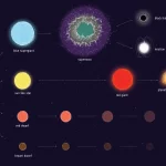 ESA Anunta Descoperire IMPRESIONANTA Observat Legatura Soarele evolutie stele