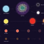 ESA kündigt BEEINDRUCKENDE Entdeckung der beobachteten Verbindung zur Sonnenentwicklung von Sternen an