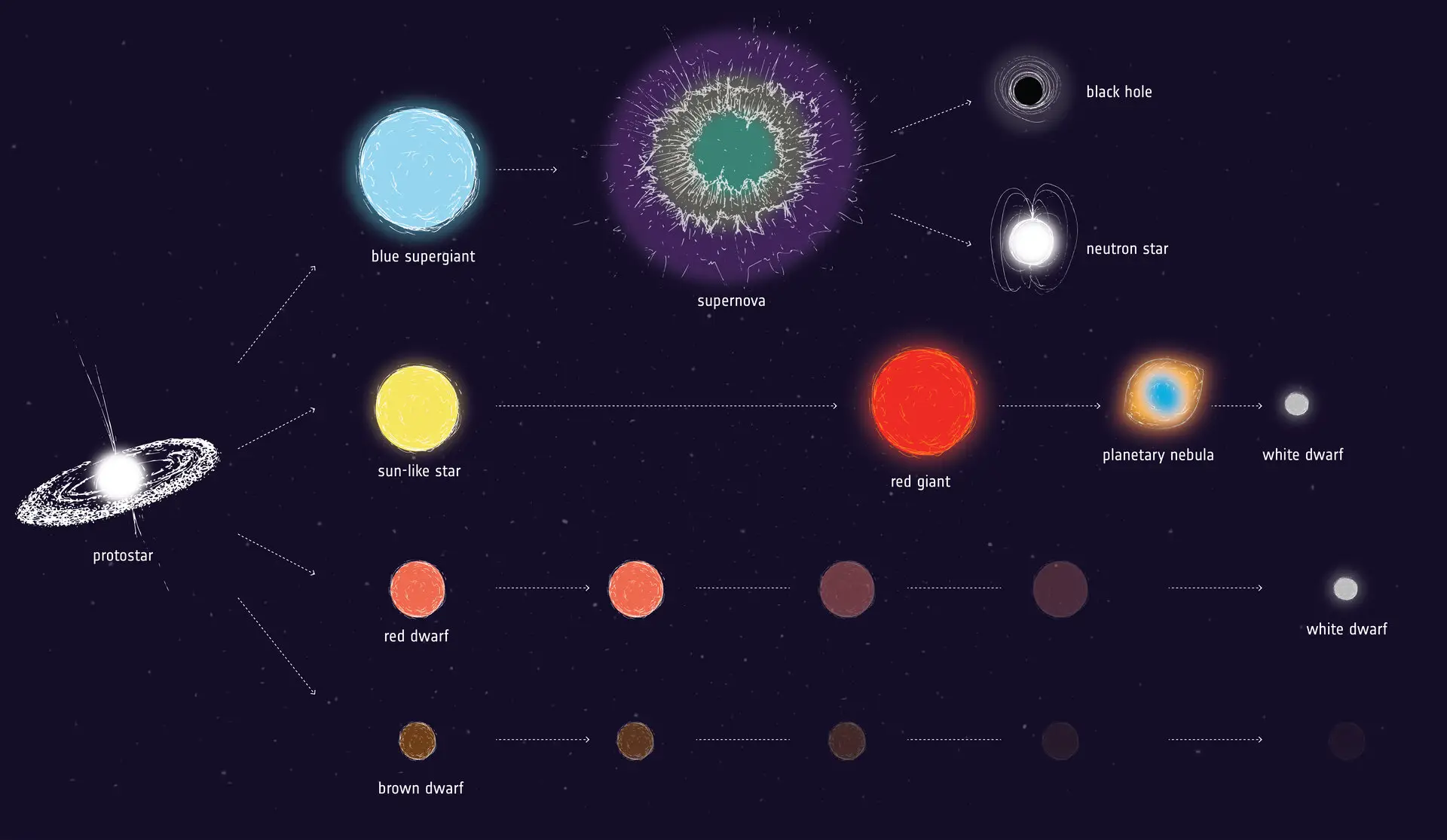 La ESA anuncia IMPRESIONANTE descubrimiento Conexión observada Estrellas de la evolución del Sol