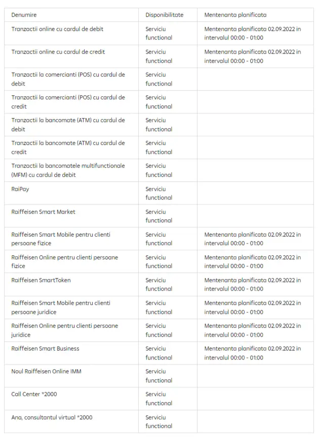 Atentionare Raiffeisen Bank Anunt IMPORTANT Toti Clientii servicii inchise