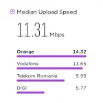 DIGI Mobil BAD News zielt auf Millionen rumänischer Kunden ab, die mobiles Internet nutzen