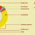 E.ON IMPORTANTA Informare Oficiala Clientii Romania Intreaga compozitie