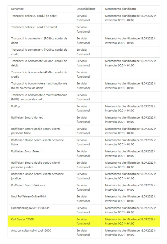 Raiffeisen Bank Informarea URGENTA Transmisa Toti Clientii Romani servicii indisponibile