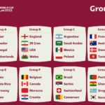 Groupes complets de la Coupe du monde de football 2022 Équipes du tournoi du Qatar