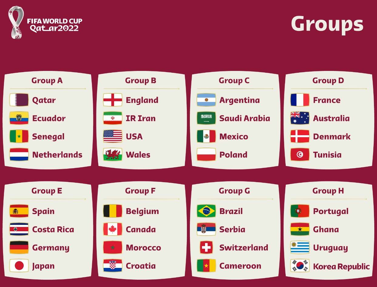 Jalkapallon MM-kisat 2022 Complete Groups Qatar Tournament -joukkueet