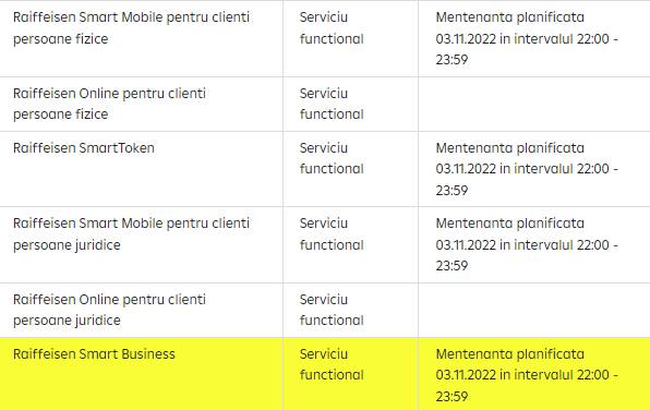 Raiffeisen Bank Anuntul URGENTA Adus ATENTIA Clientilor Romania servicii