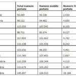 Informarea IMPORTANTA DIGI RCS & RDS MILIOANE Romani Tara ancom