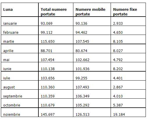 Informarea IMPORTANTA DIGI RCS & RDS MILIOANE Romani Tara ancom