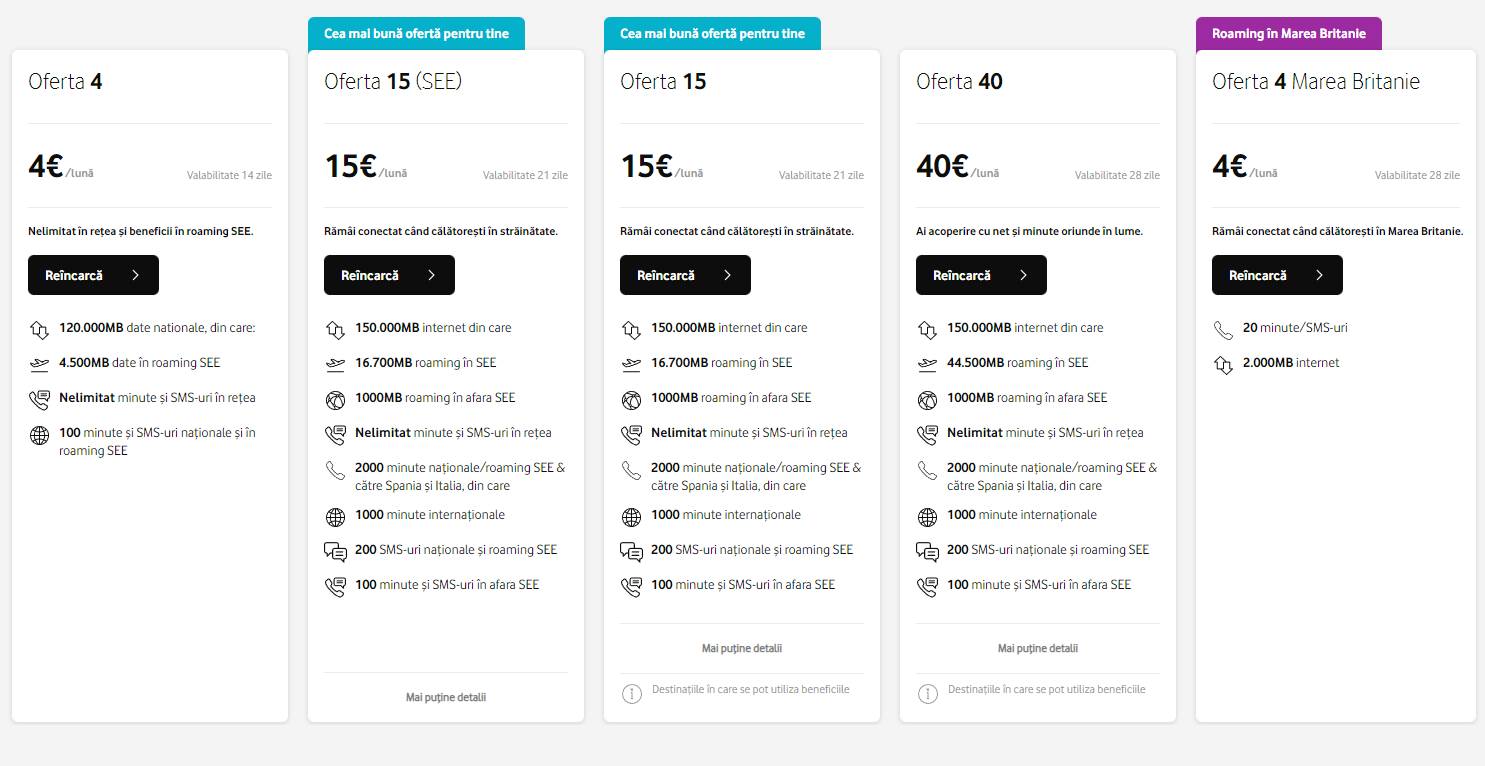 Het besluit van Vodafone WAARSCHUWING Klanten Alle extra opties in Roemenië