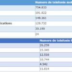 vodafone portari 2022 digi orange telekom tabel