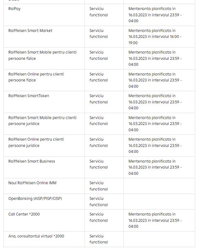 AVERTIZARILE Raiffeisen Bank ULTIMA ORA Emise Oficial Tuturor Clientilor servicii nefunctionale