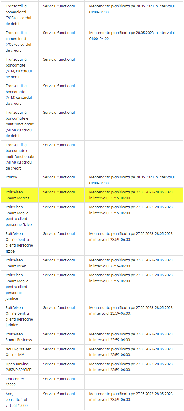 Raiffeisen Bank Estremamente IMPORTANTE Nuovo ATTENZIONE Tutti i clienti rumeni non disponibili