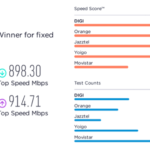 DIGI RCS RDS Anuntul INCREDIBIL care Surprinde Romanie Intreaga internet fix spania