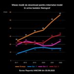 Orange MILIOANE Clienti Romania Informati Oficial TREBUIE Stii internet mobil