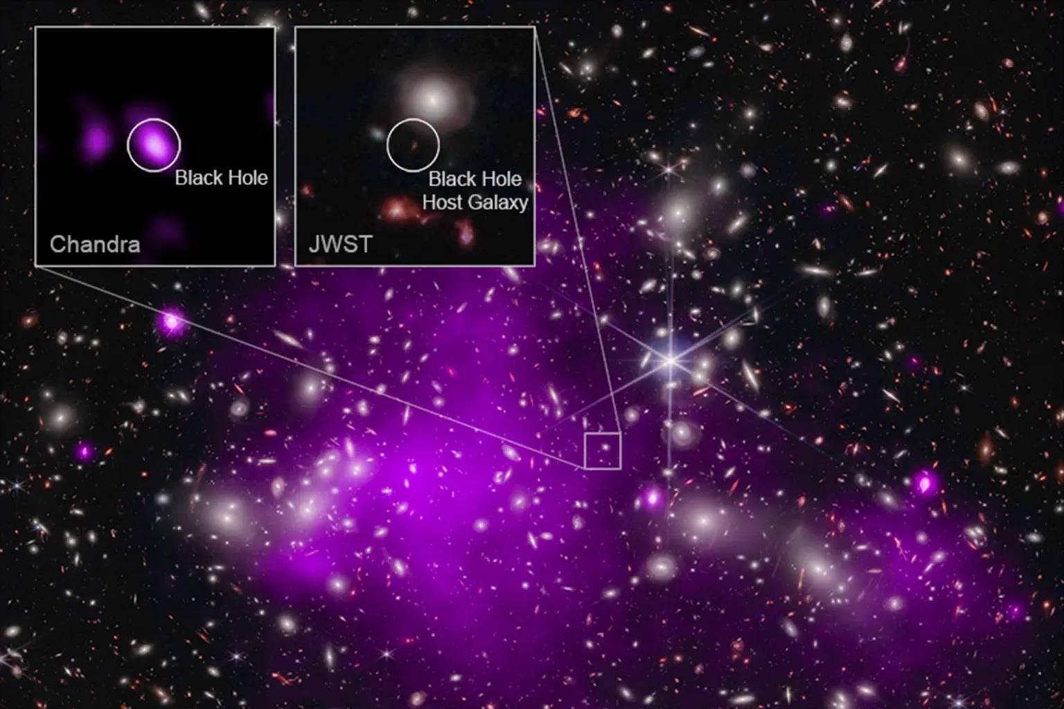 Un trou noir géant découvert par des chercheurs Quel âge a l'univers