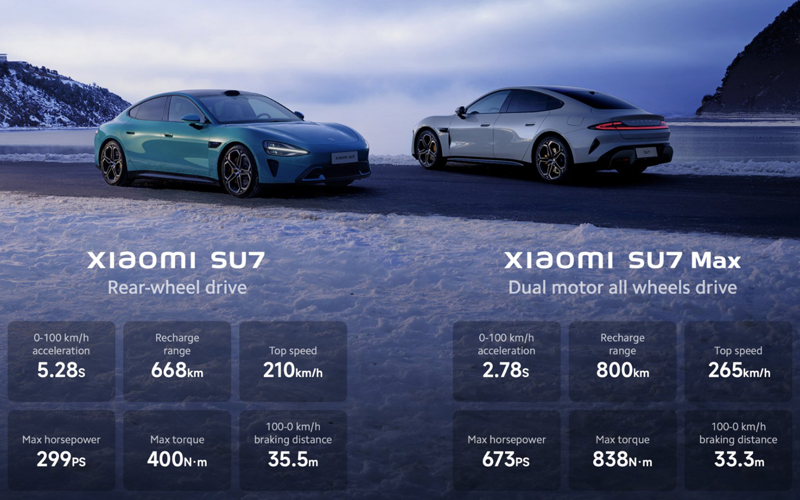 Xiaomi annonce les premières attaques de voitures électriques Porsche Tesla sU7 su 7 max spécifications