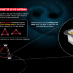 ESA Anunță o Misiune foarte IMPORTANTĂ catre Planeta Venus lisa