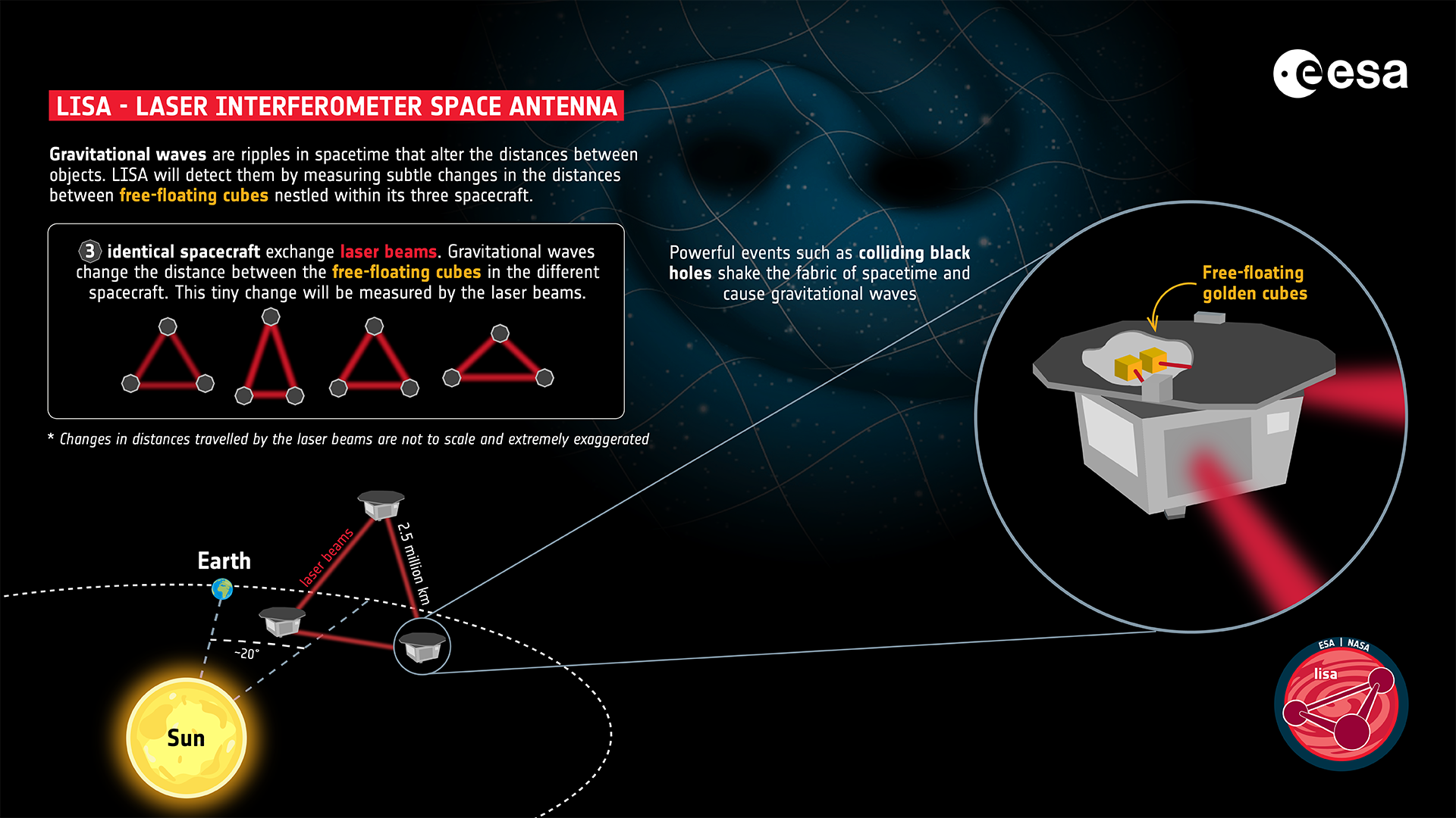 L'ESA annuncia una missione molto IMPORTANTE sul pianeta Venere Lisa